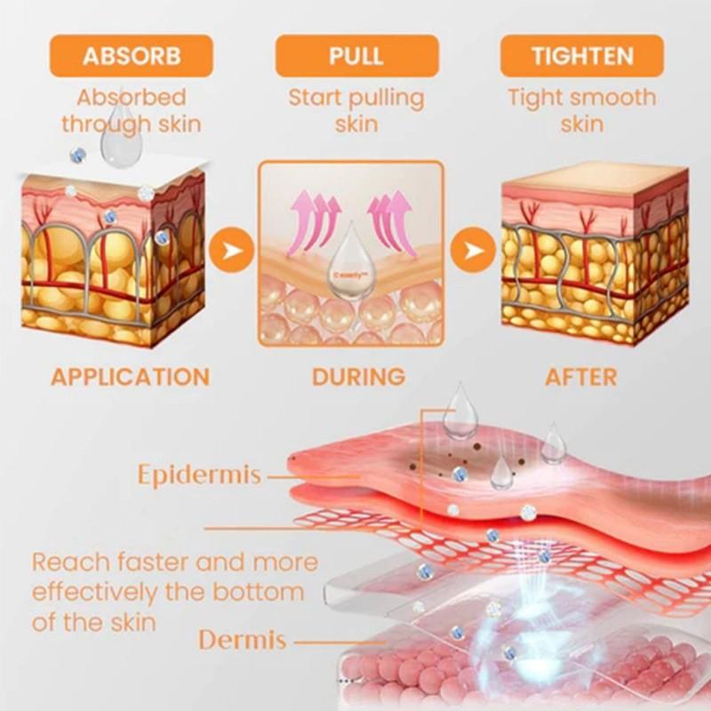 West Month Collagen Eye Mask Spray Set Nourishing Hydrating Anti-aging Formula For All Skin Types