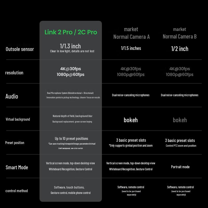 Insta360 Link 4K AI Webcam (CN version)