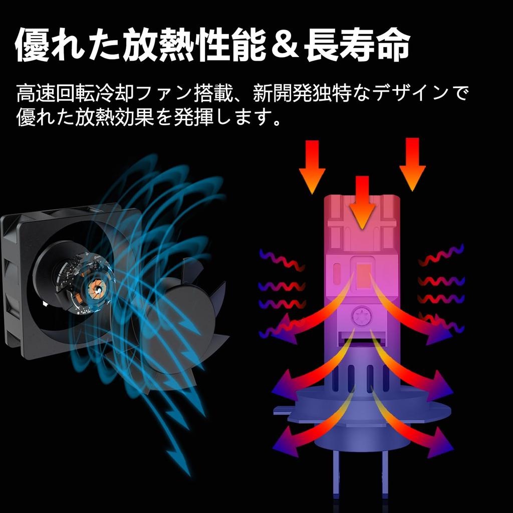 CIWENDAN H7 LED Headlight, Explosive Light, 20000LM, For Cars/Motorcycles, Compatible