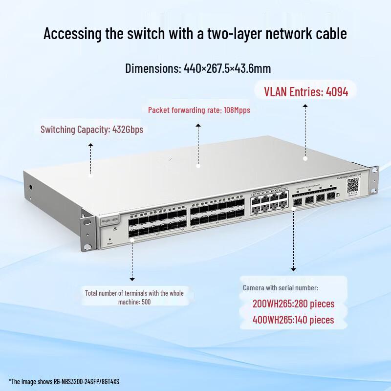 

Ruijie RG-NBS3200-24SFP/8GT4XS Managed Gigabit Ethernet Switch