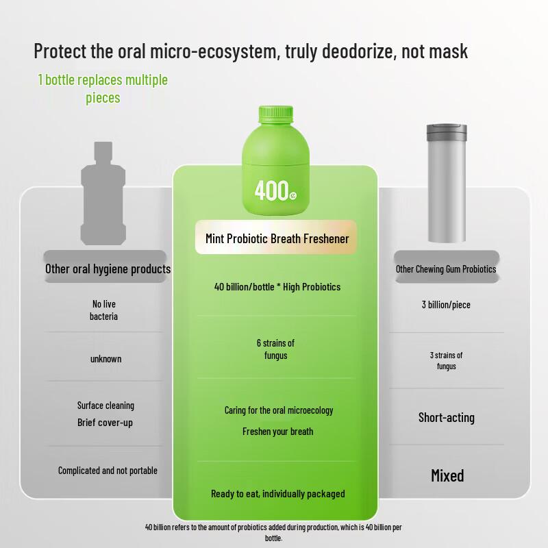 WONDERLAB Oral Probiotic Powder