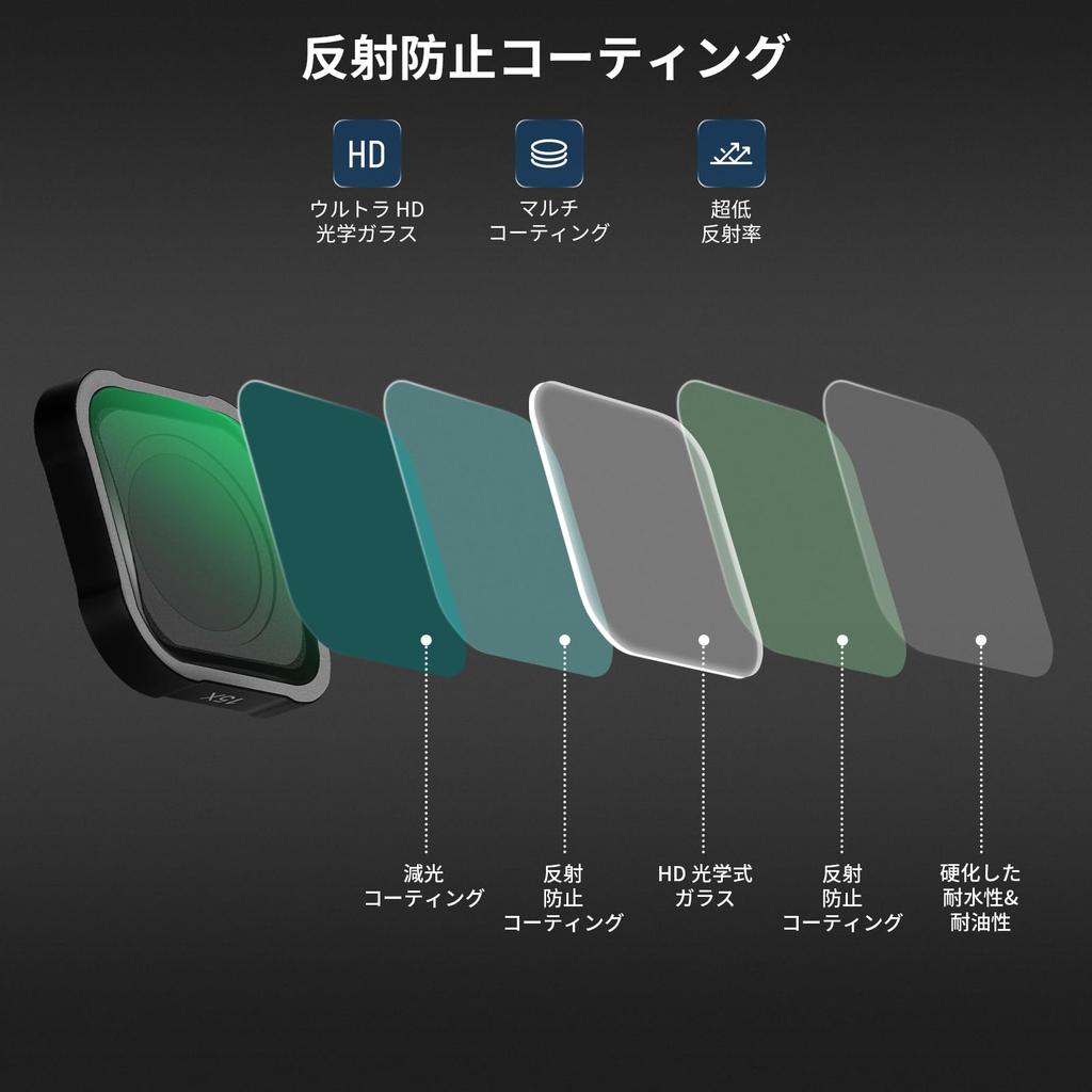 NEEWER 15x Magnification Lens Compatible with GoPro Hero and 9 Action HD Optical Focal for Macro Not Waterproof LS-31 13, 12, 11, 10, Cameras,