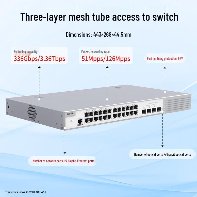 Ruijie RG-S2910-24GT4SFP-L 24-Port Gigabit Managed Switch (CN version)