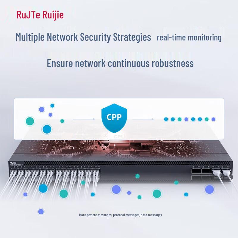 Ruijie RG-S6150-24VS8CQ-X Core Managed Switch