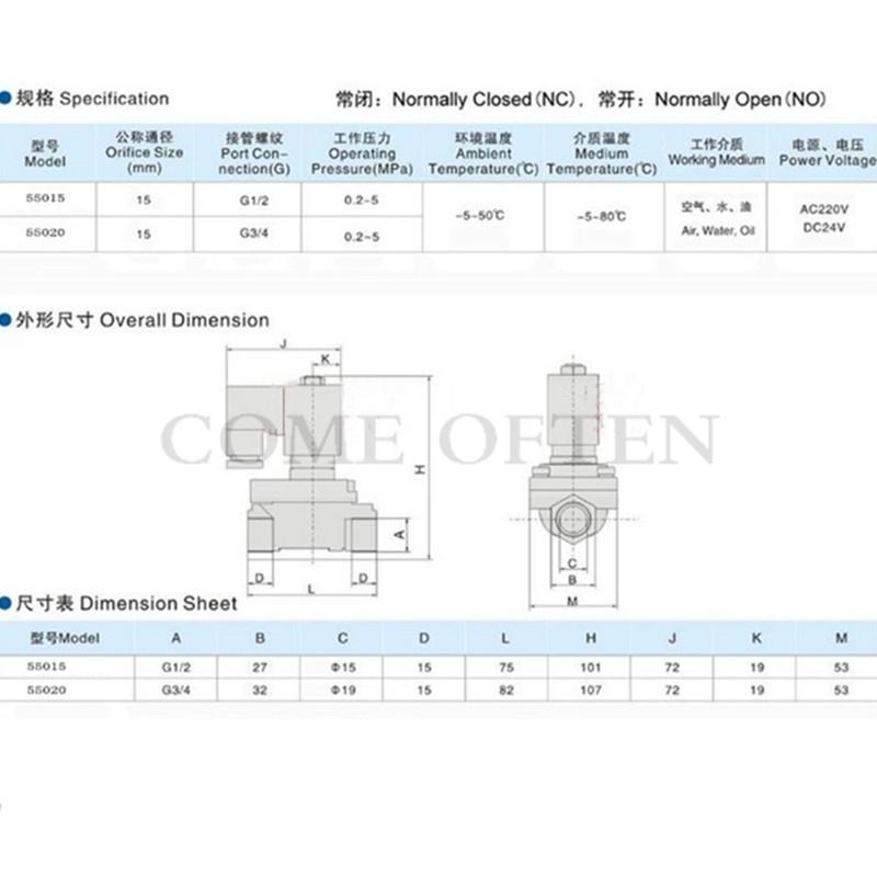50Bar G1/2 G3/4"High Pressure Solenoid Valve KX55015 Injection Molding Machine Valve Fittings  Solenoid Valve 110VAC 220V 24V NC