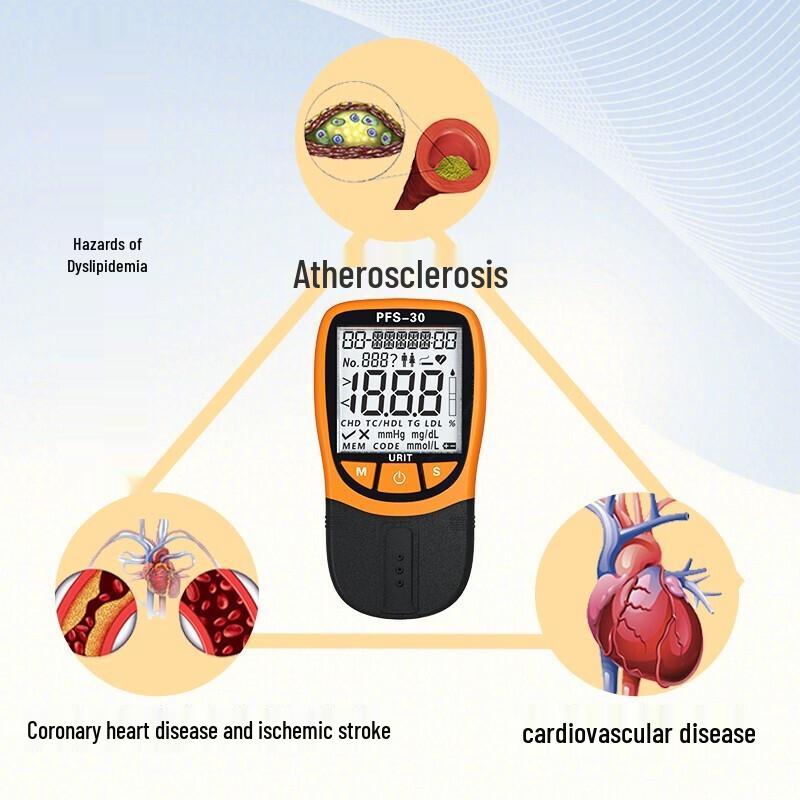 Urite Blood Lipid Test Strips