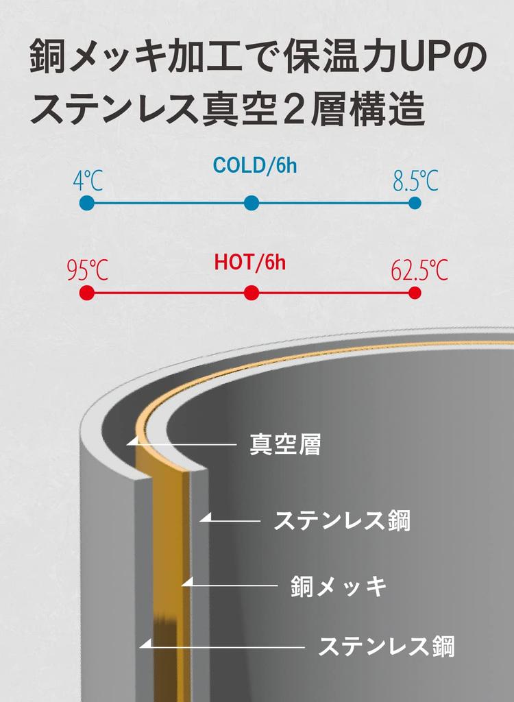 CB Japan 500ml Khaki Vacuum Insulated Stainless Steel Water Bottle with KOYA Outdoor SANTECO Handle, Bottle,