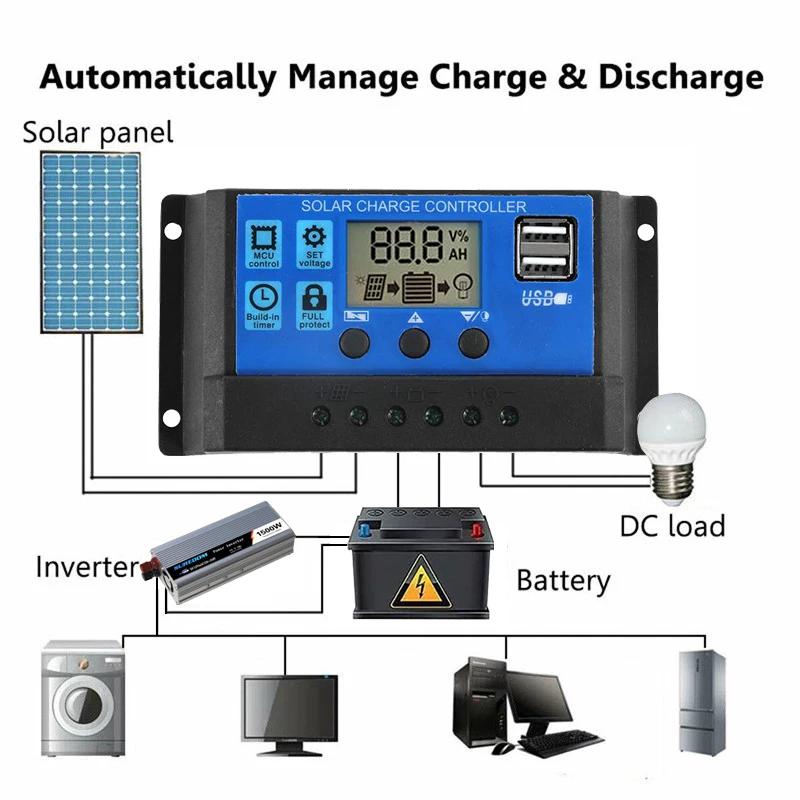 200W Solar Panel Kit With 60A Controller USB 12V Portable Solar Power Charger for Car Boat RV Bank Battery CampingSolar Plate