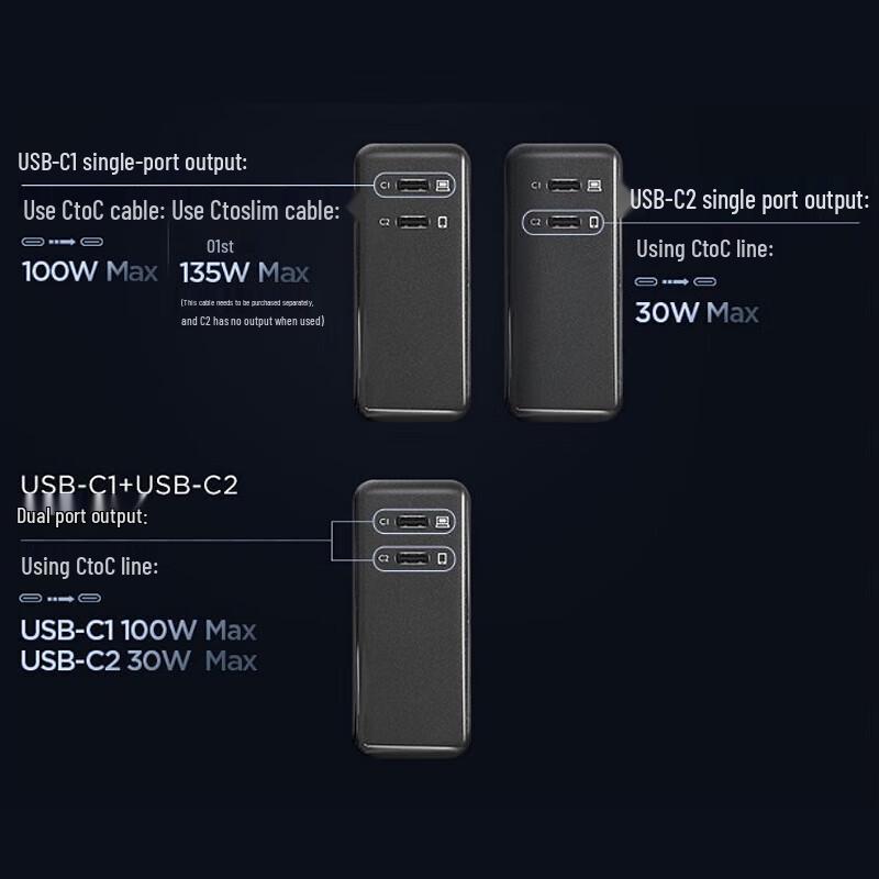 Lenovo Thinkplus Dual-Port 135W GaN Power Adapter