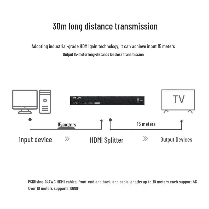 MT-viki HDMI Splitter