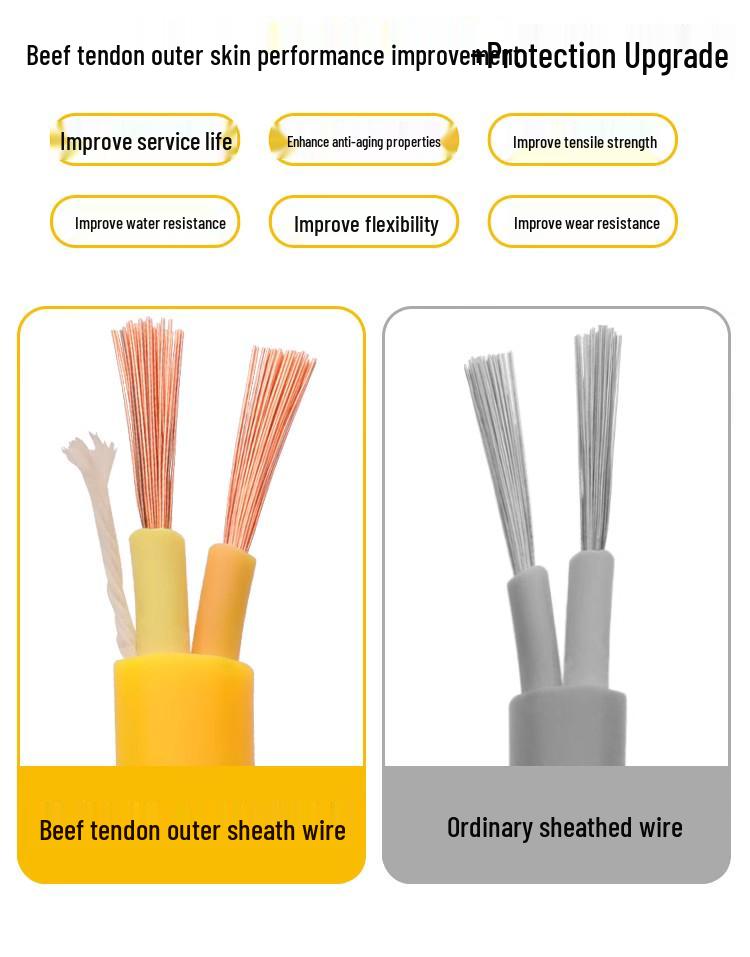 Waterproof & Antifreeze 1.5/2.5/4 Sq. 2-Core Household Power Cord Cable