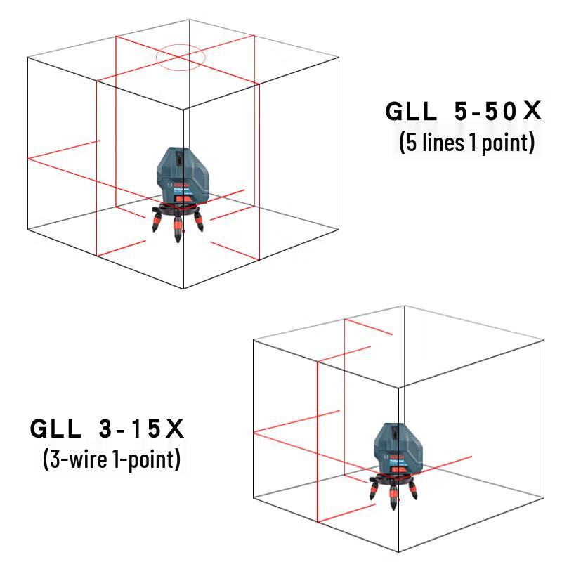 Bosch GLL3-60X Professional Line Laser Level Series CN plug (adapter included)