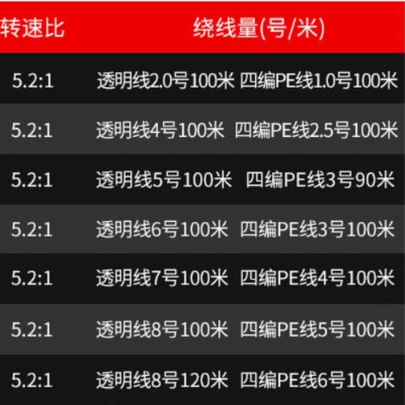 Fishing Spinning Reel Metal Spool 5.2:1 Ball Bearings Carp Fishing Reel BK2000-7000 Metal Line Cup Sea Tackle