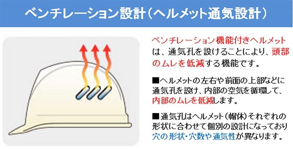Midori Anzen SC11BV DR Work Rain Guard with KP Super White Helmet, ABS, Ventilated, ( Liner),