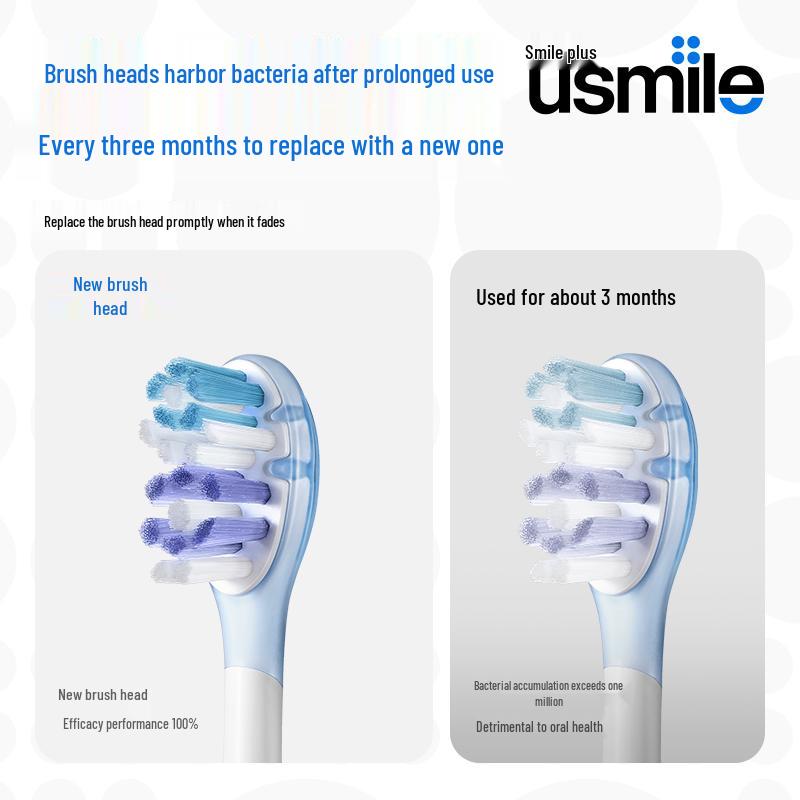 Usmile P10 Sonic Electric Toothbrush