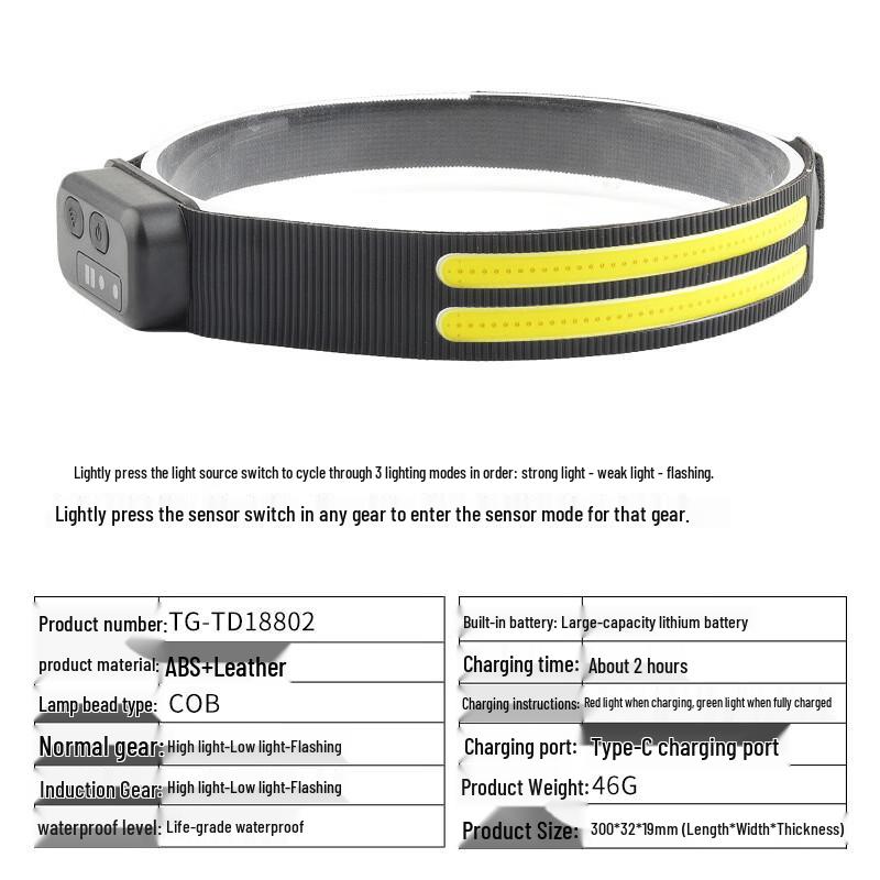 COB Headlamp with Type-C Charging