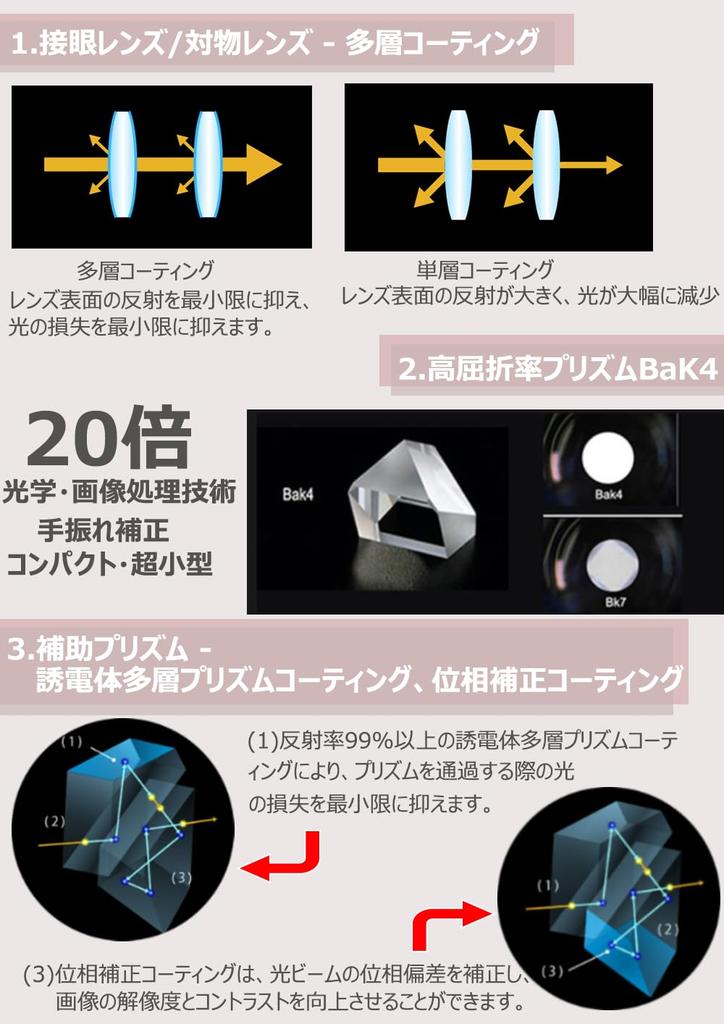 Binoculars for Live Opera Glasses for Theater Viewing Image Processing Image Binoculars for Ultra Light and Compact 120g Adjustable Magnification For