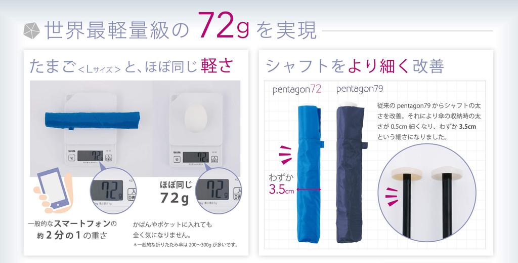 Amvel The lightest 72g folding perfect for both sunny and rainy carbon fiber and powerful nanotech water repellency Pentagon72 world's umbrella,
