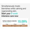 CARE:NEL - Anti-Melasma Cica Intensivserum