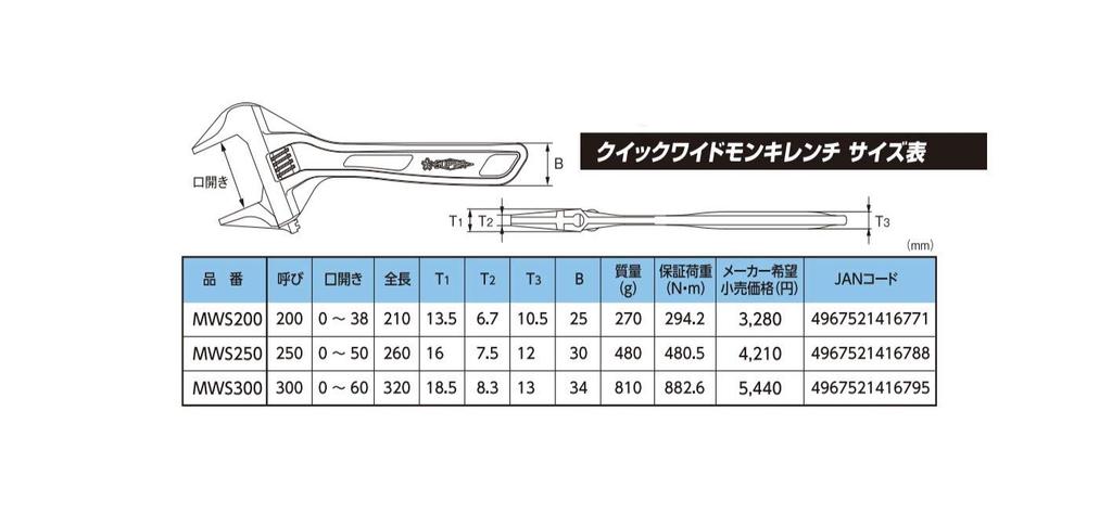 Super Adjustable Wrench Quick Wide Adjustable Wrench Total Length 210mm