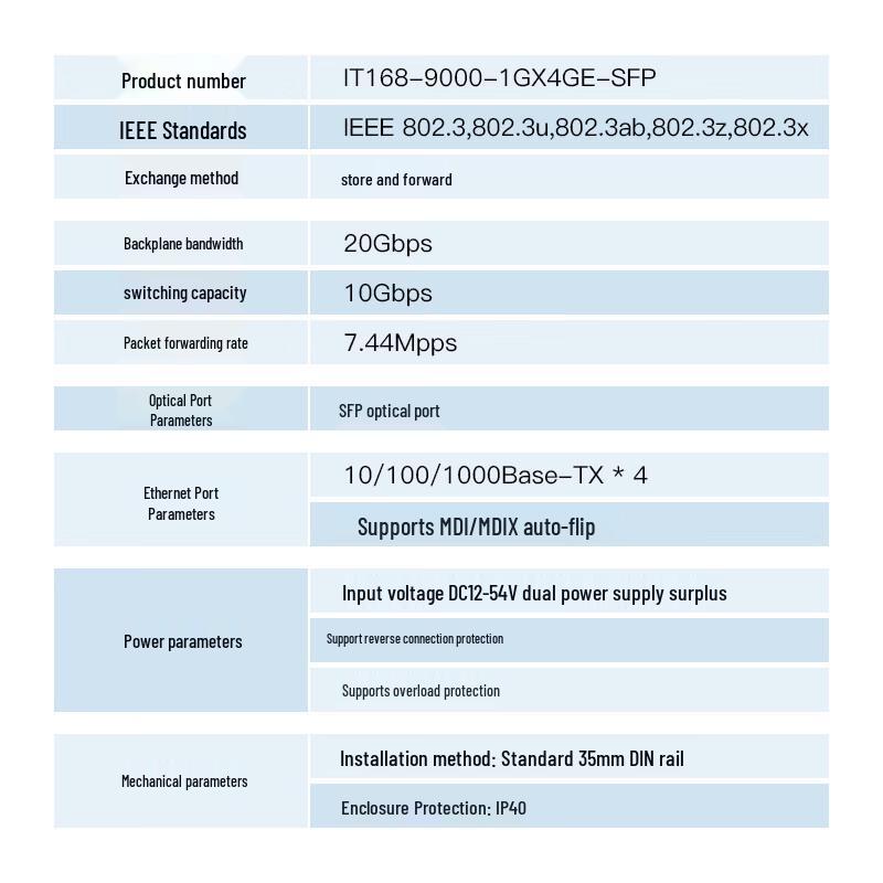 ITCOM IT168 Industrial Gigabit SFP Fiber Optic Transceiver Switch