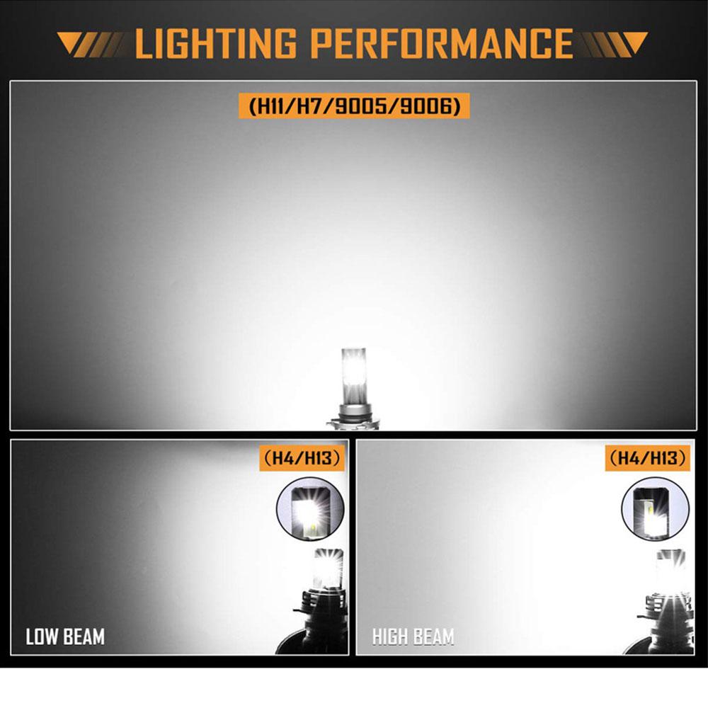 H4 H7 Led Headlight 20000Lm H1 H3 Auto Bulb 60W LED Lamps 6000K H11 9005 9006 Fog Lights