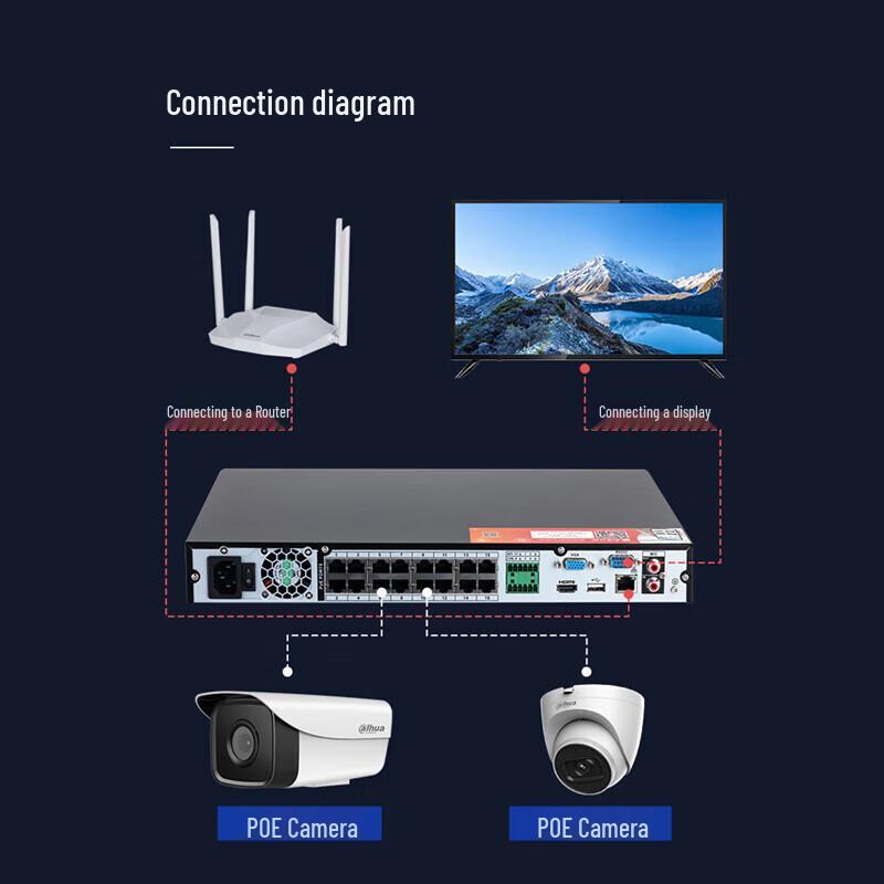 Dahua 4-Channel 1-Bay PoE NVR CN Plug (adapter Included)