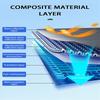 Titanium Upgraded Car Windshield Sun Shade Umbrella 7-Layer UV Blocking Sunshade