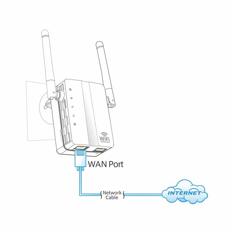 Усилитель wifi сигнала как устанавливать. Усилитель для роутера wifi tp link. роутер повторитель wifi схема подключения. wi fi маршрутизатор ретранслятор. ретранслятор wifi сигнала проводной.