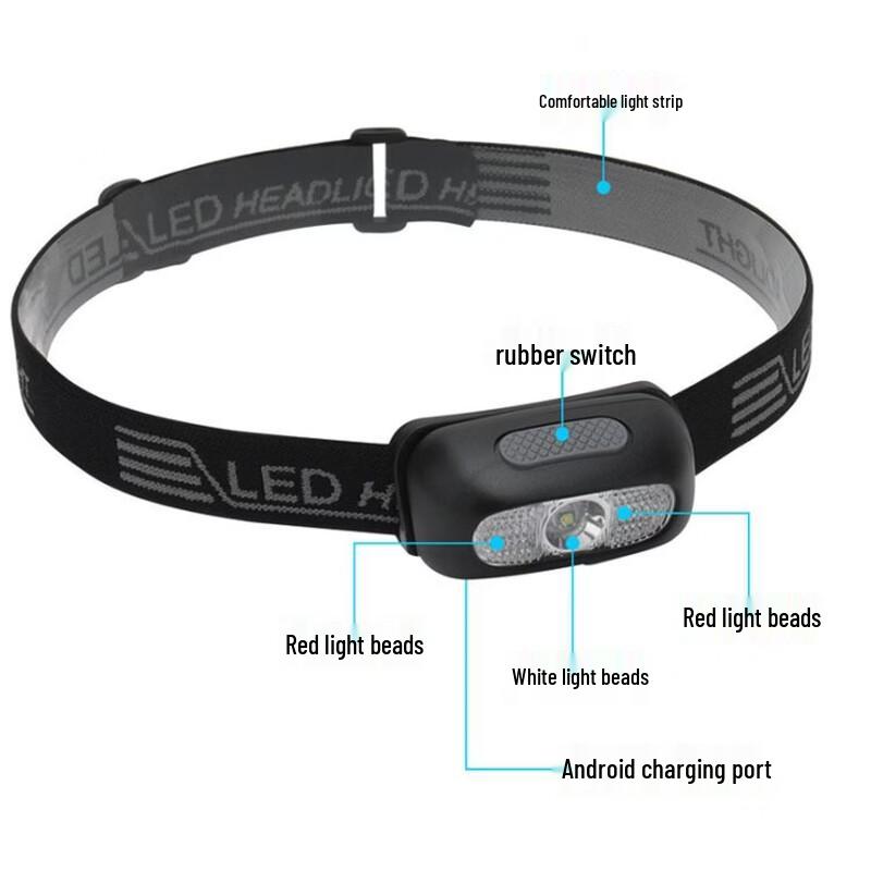 

High-Power Rechargeable Waterproof Outdoor Headlamp