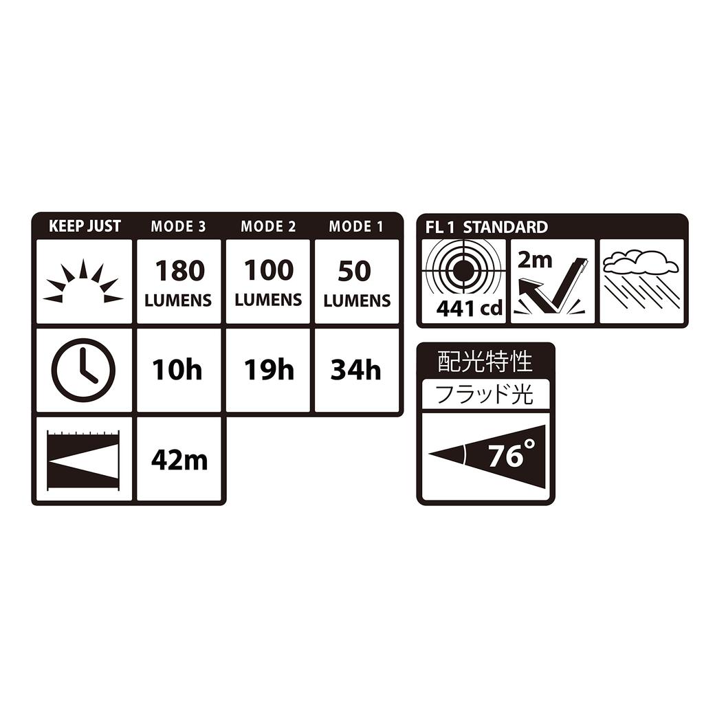 Tajima LED Keep Maintains Brightness Until Battery Boosts To Includes Dedicated Rechargeable Headlight, Just, 100% Dies, 500lm, Battery, High-Capacity