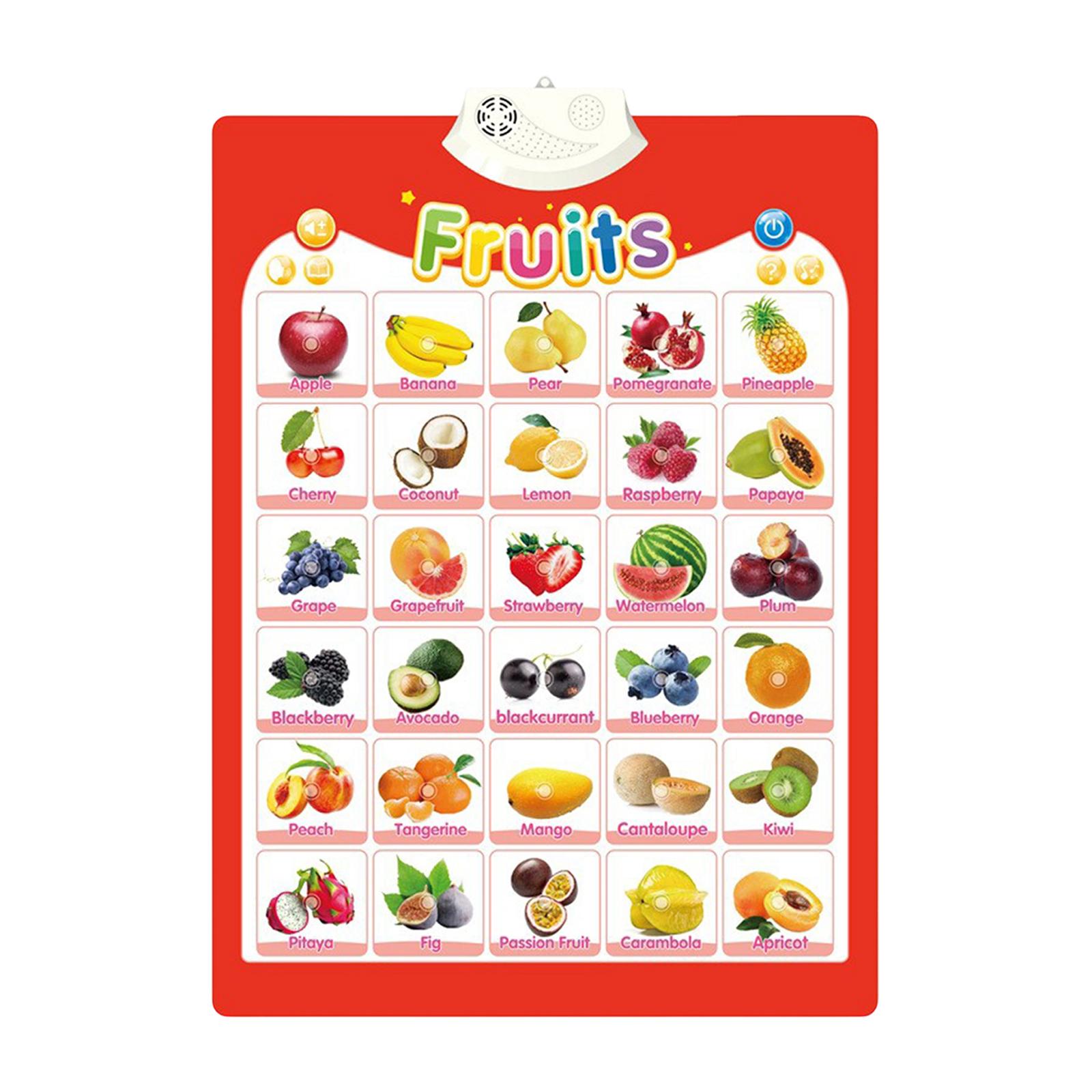 Upgraded Electronic Alphabet Poster Toddler Toys, Interactive Toys Alphabet Wall Chart, ABC Chart For Toddlers, Learning Toys For 1 2 3 4 Years Old One Size