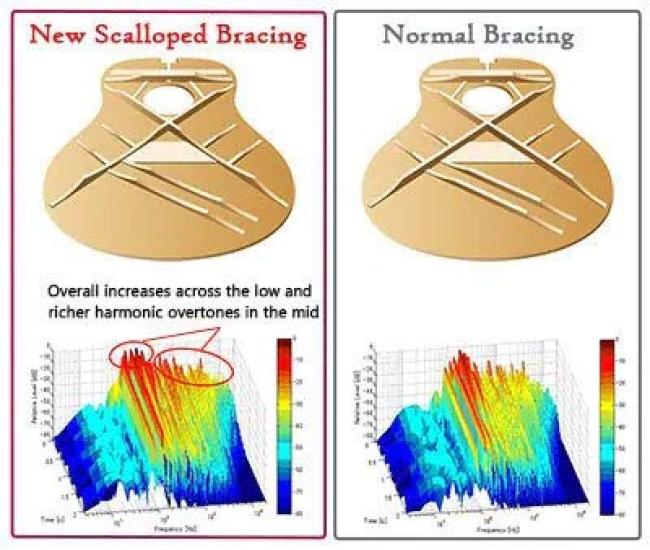 YAMAHA Acoustic Guitar FS SERIES Black FS820BL