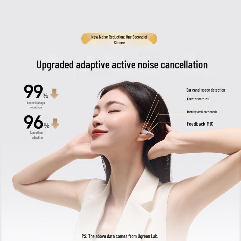 UGREEN HiTune S8 Open-Ear True Wireless Earbuds