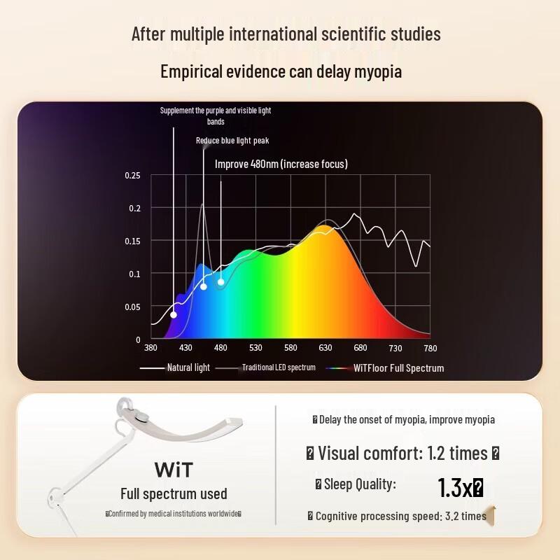 BenQ WiT Eye-care Desk Lamp