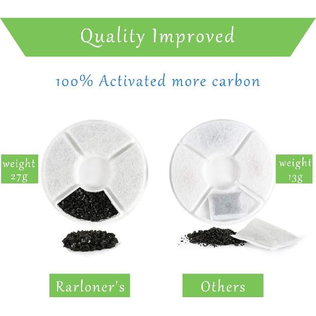 Rarloner Cat Fountain Filters ,8 Pack Pet Water Fountain Replacement Filters, Pet Fountain Filters Suitable for 1.6L Flower Fountains and Most Same