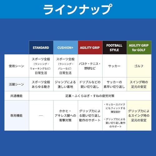 ZAMST Footcraft Series Insoles, Size LL (27.0cm-28.5cm), Shock Absorption, Standard Type, Arch Support (LOW), Unisex.