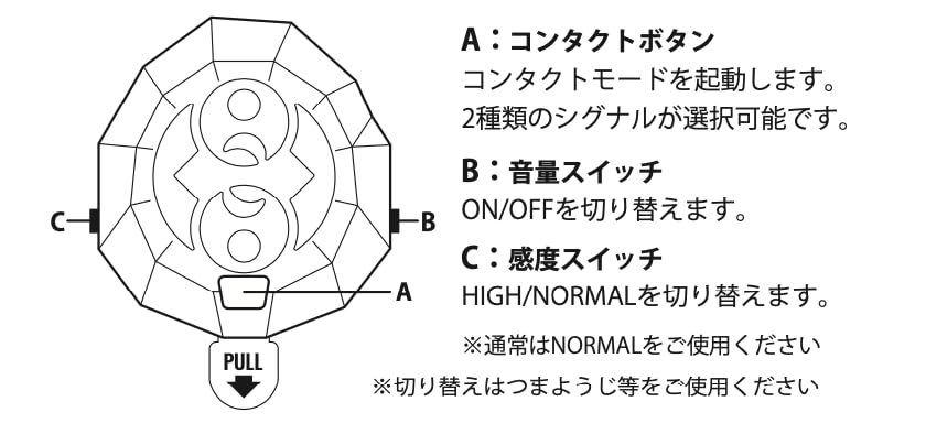 UFO DETECTOR BAKETAN ROSWELL ROCK