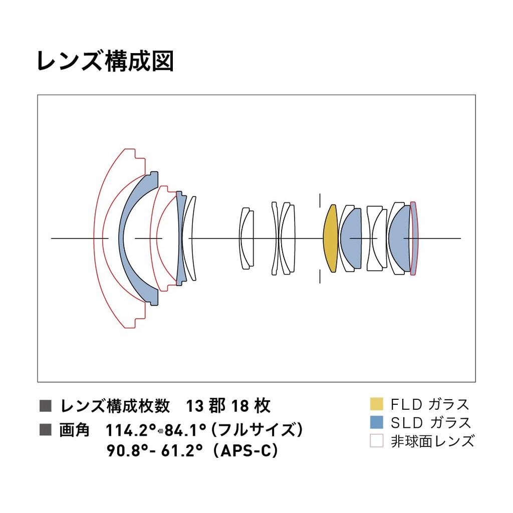 Sigma DG DN Lens for Leica Mirrorless Art Lens 14-24mm F2.8 L-Mount Cameras, Wide-Angle Zoom,