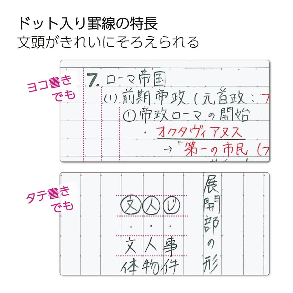 Kokuyo Campus Dotted of Each 30 3CATNX5 Notebook, Ruled, 5-Pack Color, B5, A-Ruled, Sheets, No.