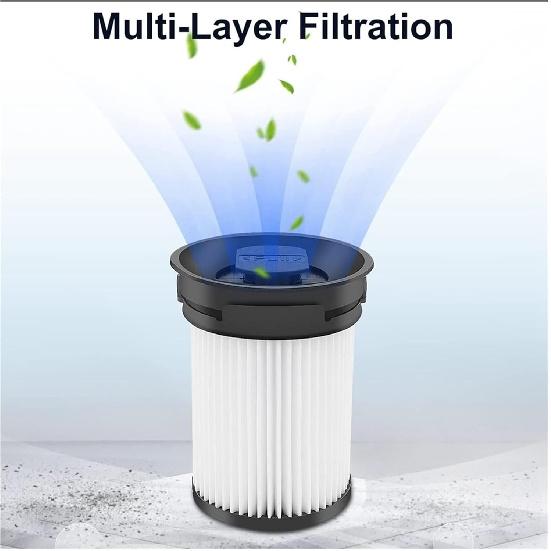 Filters Compatible for Miele Triflex HX1 Facelift and HX2 Cordless Vacuum Cleaner, Fine Dust Filter Accessories Part No. 9178017731, Chen88803jiq