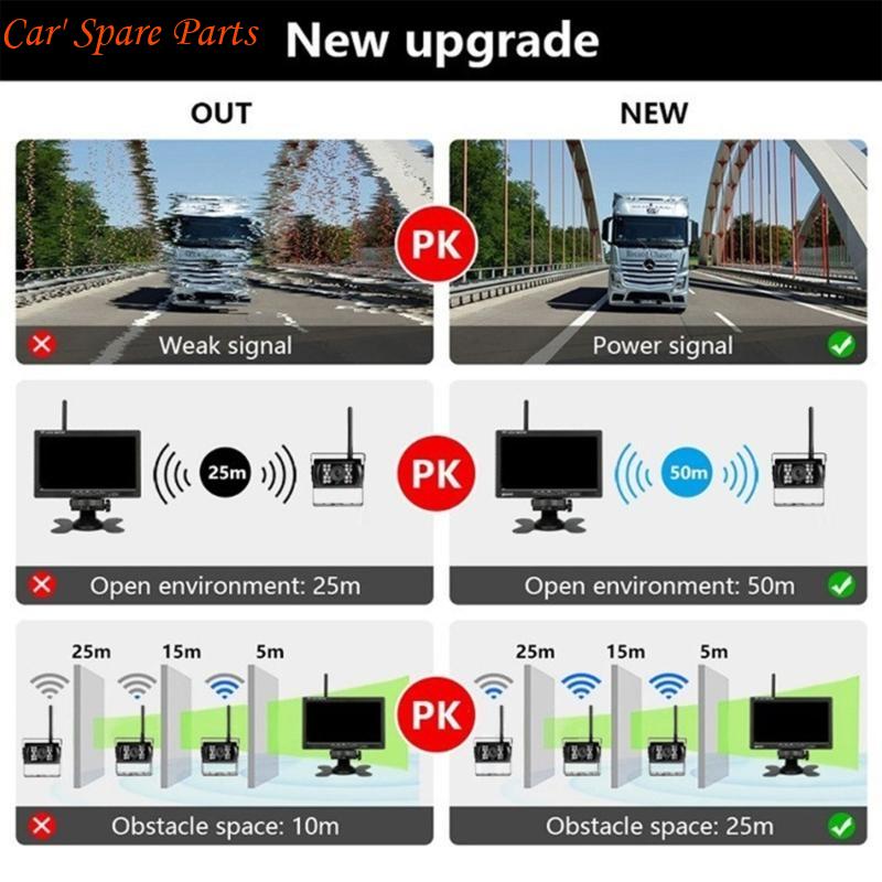 Y4UA 7 inch Wireless Parking Assistance Rear View Camera Truck Bus Trailer Excavator