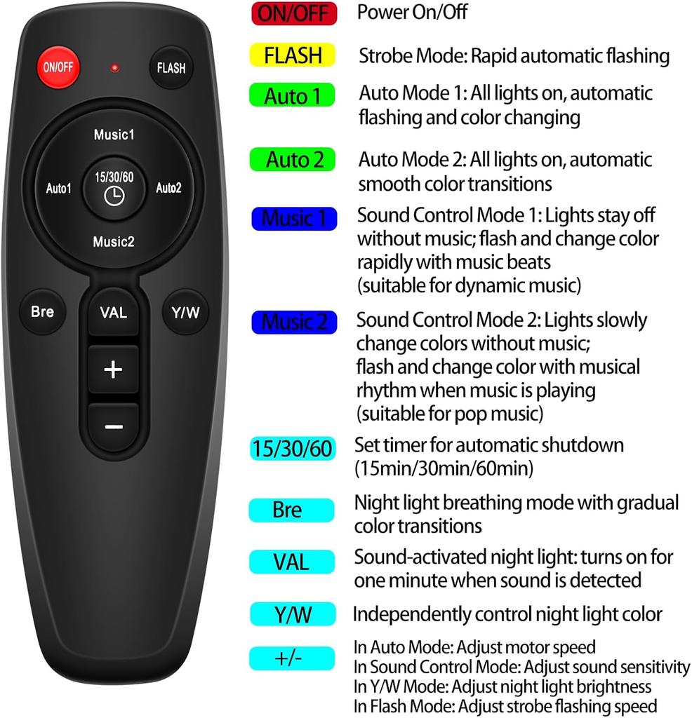 Portable RGB LED Stage Light Projector With Remote Voice Control For Home Party KTV Disco Wedding Decoration And Holiday Lightin