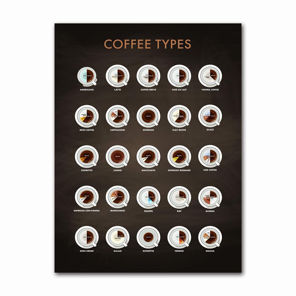Kitchen Bars Cafe Posters Vintage Coffee Canvas Paintings Nordic Coffee Menu Wall Art Prints Pictures for Living Room Home Decor