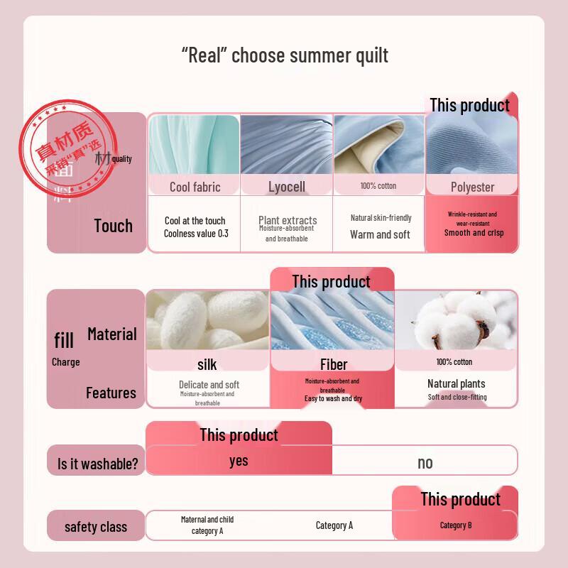 Jiuzhoulou Antibacterial Soybean Blend Summer Quilt