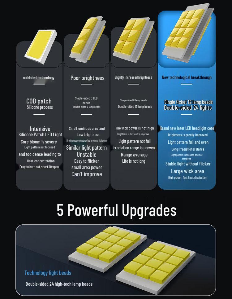 High-Power 100W LED Car Headlight Bulb (H4/H7/H1) for Vehicle Modification