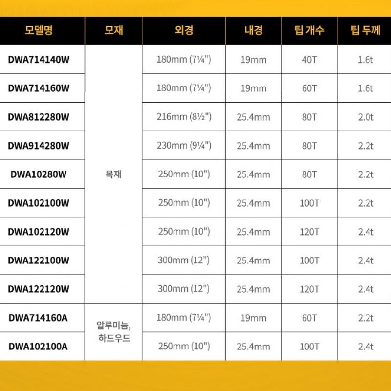 DeWalt Circular Saw Blade Tip Saw Skill Blade for Aluminum 7 1 4 Inch 60T DWA714160A