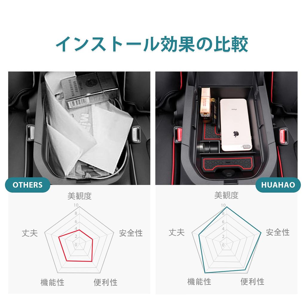 HUAHAO New Toyota PHV 50 Series Exclusive Center Console Box Center Console Tray Interior Parts RAV4 Accessories Small Item Storage ABS Material with