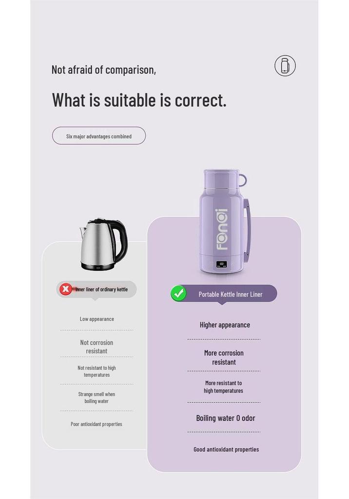 Compact Travel Electric Kettle: Portable Insulated Heating Cup for Boiling Water.