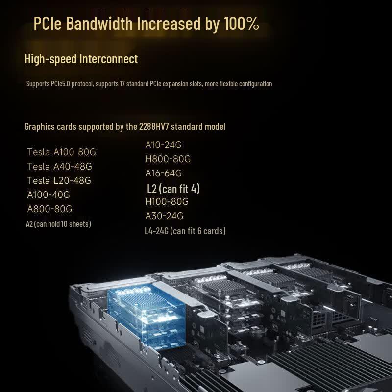 Chaojubian 2288HV7 Rack Server (CN version)